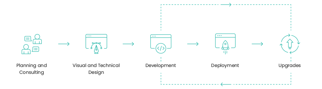 Web App Development Process